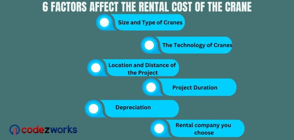 Crane Rental Prices Per Day and 6 Factors Affect Rental Cost Blog.Sentigum.com